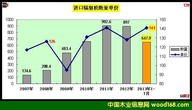 2007-2013ݗɃrMy(tng)ӋD