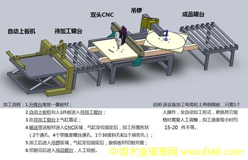 Ԅ(dng)|݆a(chn)Ԕ(x)B