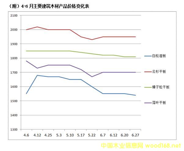 4-6ҪľĮa(chn)Ʒr(ji)׃