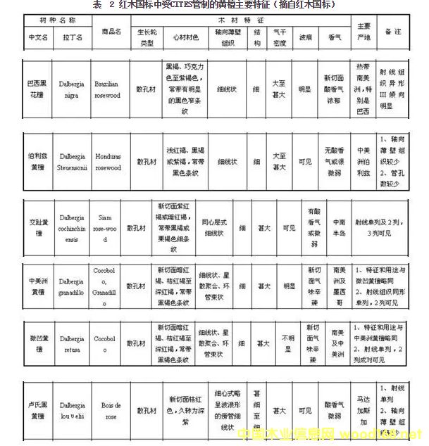 tľ(gu)(bio)CITESƵS̴ҪժԼtľ(gu)(bio)