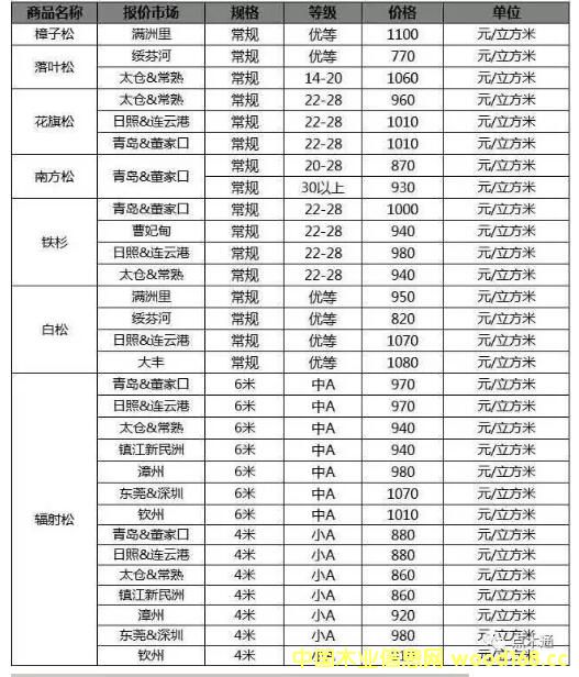 ݗɈ(bo)r(ji)^130P(gun)mģ݆