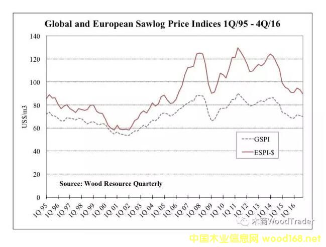 Wԭľr(ji)ָ(sh)m(x)ߵ